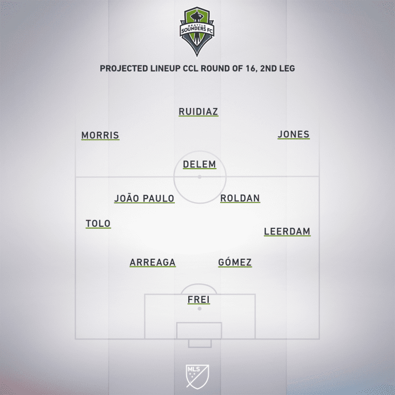 Seattle Sounders FC vs. CD Olimpia | Concacaf Champions League Preview - Project Starting XI