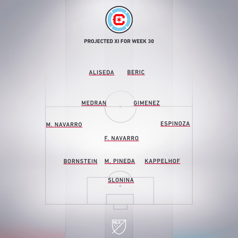 CHI projected XI Week 30