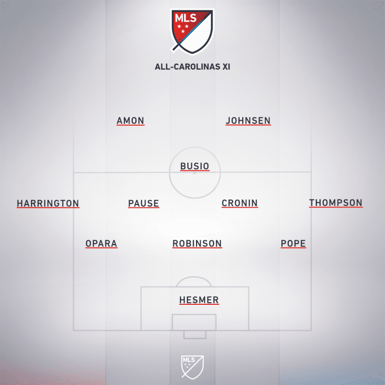 Carolinas XI: As Charlotte joins MLS, here's an all-time team hailing from the soccer hotbed - https://league-mp7static.mlsdigital.net/images/mls_soccer_2018_22019-12-16_16-33-22.png?NedVXnrWdfip8OHcLdDNfsGxdfKqdGuI