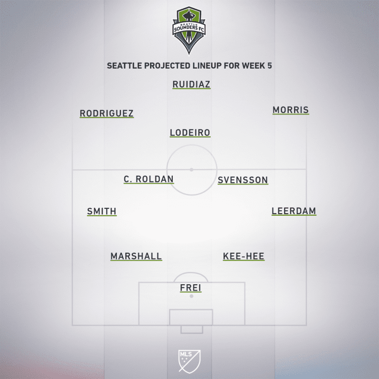 Vancouver Whitecaps vs. Seattle Sounders FC | 2019 MLS Match Preview - Project Starting XI