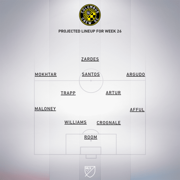 Columbus Crew SC vs. Chicago Fire | 2019 MLS Match Preview - Project Starting XI