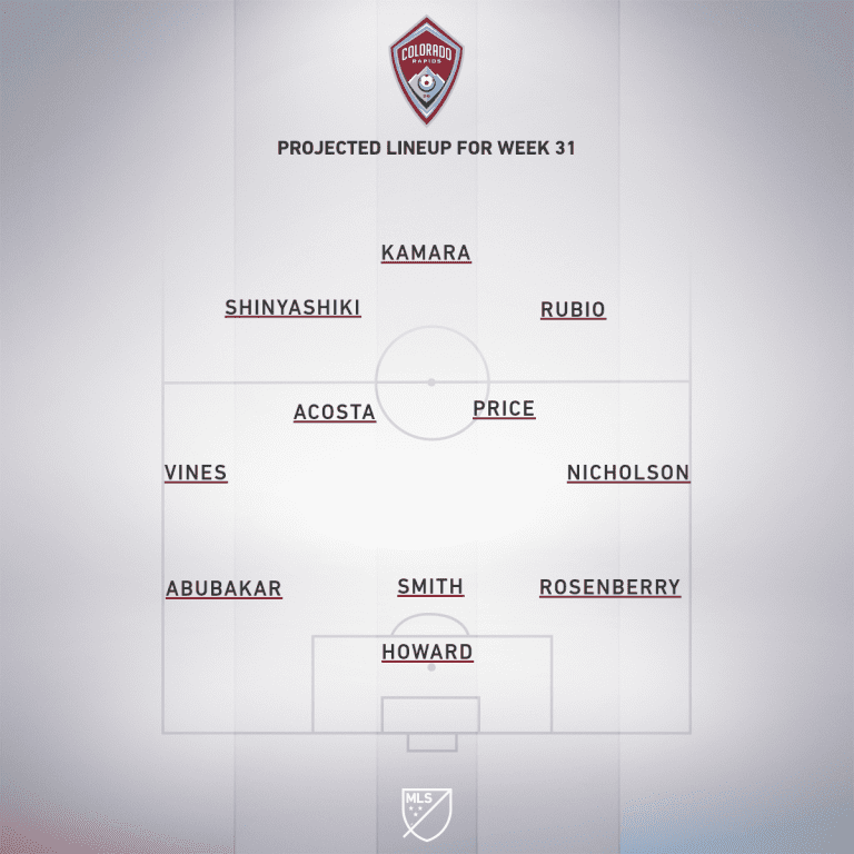 Los Angeles Football Club vs. Colorado Rapids | 2019 MLS Match Preview - Project Starting XI