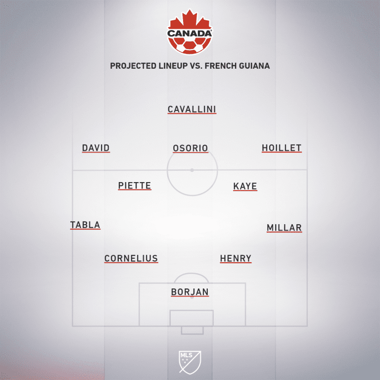 Canada vs. French Guiana | 2019 Concacaf Nations League Qualifier Preview  - Project Starting XI