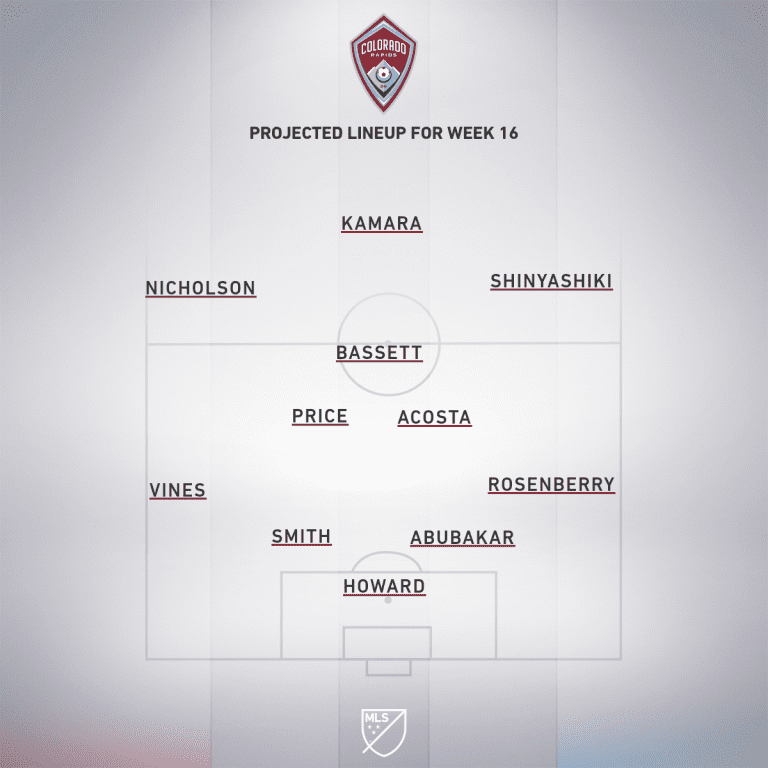 Vancouver Whitecaps FC vs. Colorado Rapids | 2019 MLS Match Preview - Project Starting XI