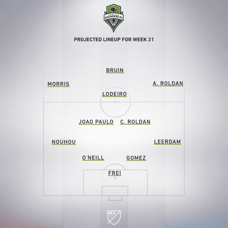 Vancouver Whitecaps FC vs. Seattle Sounders FC | 2020 MLS Match Preview - Project Starting XI