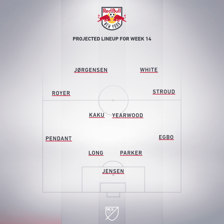New York Red Bulls vs. Montreal Impact | 2020 MLS Match Preview - Project Starting XI