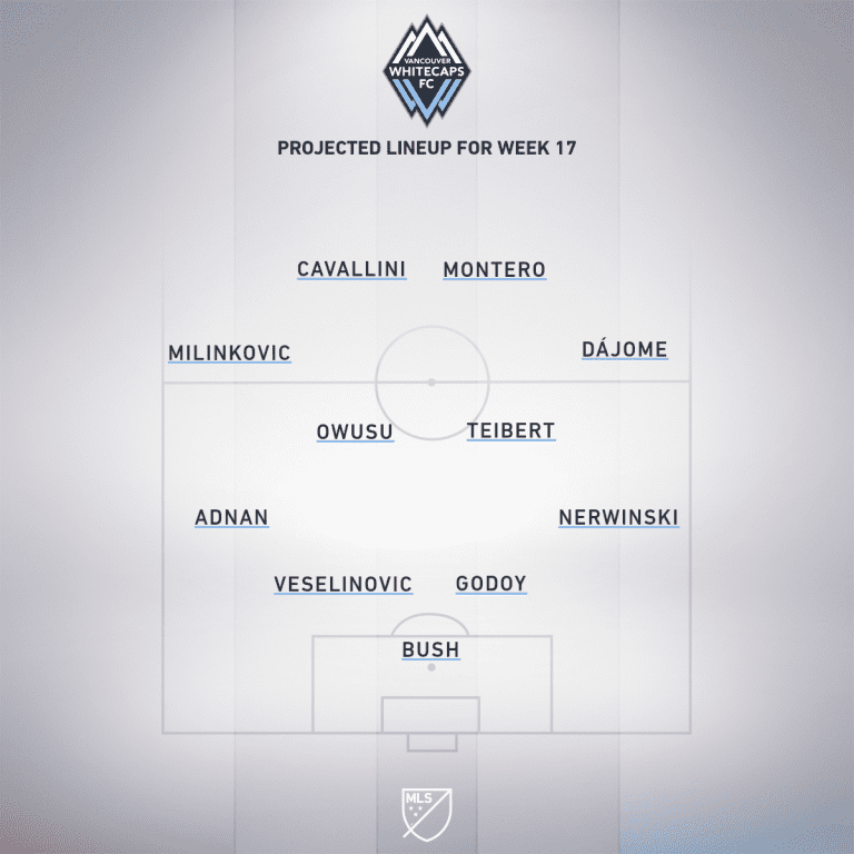 Vancouver Whitecaps vs. Real Salt Lake | 2020 MLS Match Preview - Project Starting XI