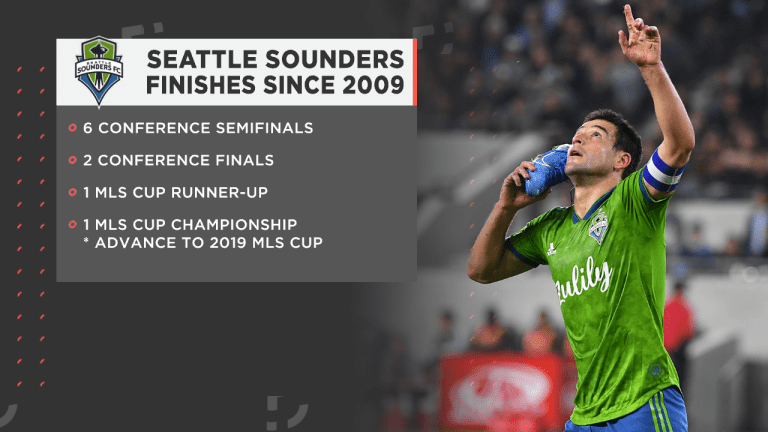 With LAFC upset, Seattle Sounders continue adding to growing list of accomplishments - https://league-mp7static.mlsdigital.net/images/SEATTLE%20FINISHES.png
