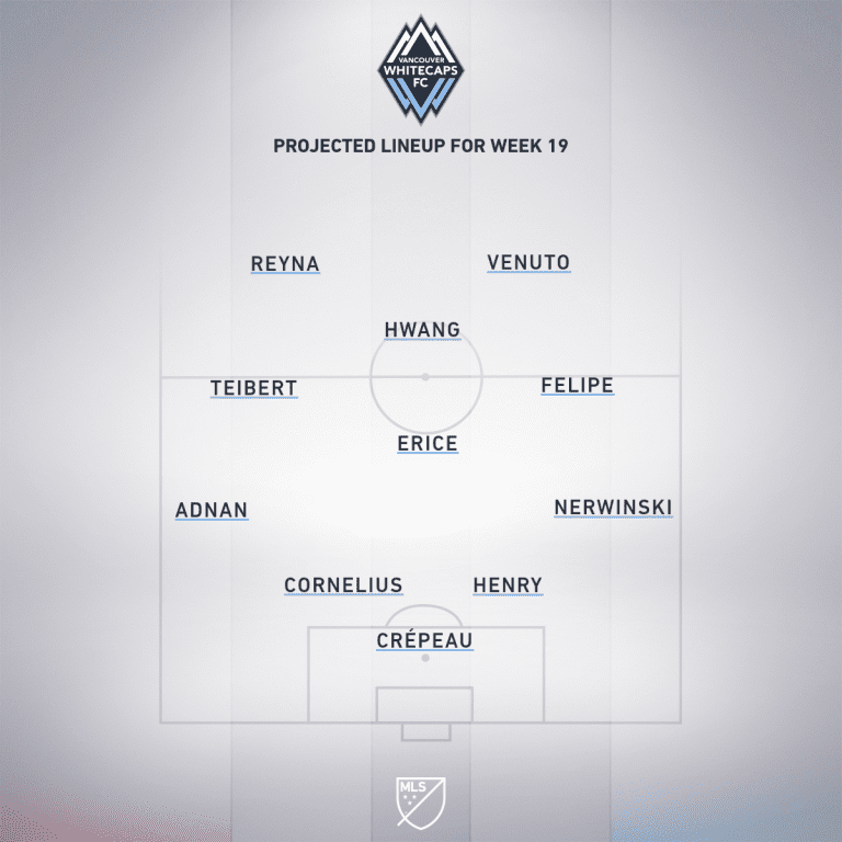 Vancouver Whitecaps FC vs. Sporting Kansas City | 2019 MLS Match Preview - Project Starting XI