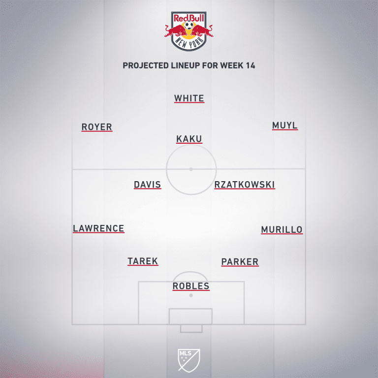 New York Red Bulls vs. Real Salt Lake | 2019 MLS Match Preview - Project Starting XI