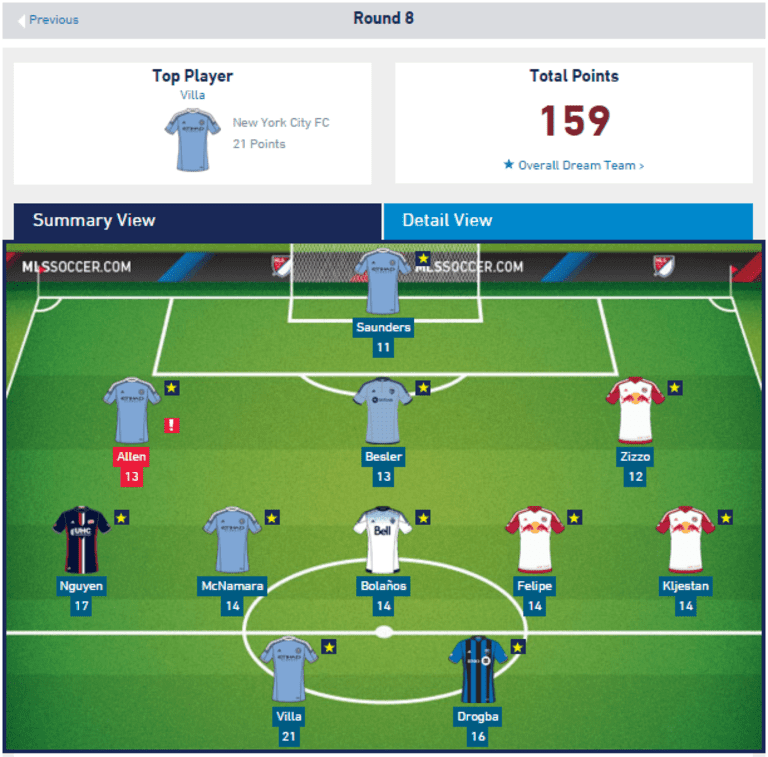 MLS Fantasy Rewind: NYCFC's David Villa is king in Round 8 - https://league-mp7static.mlsdigital.net/images/Round8DreamTeam.png