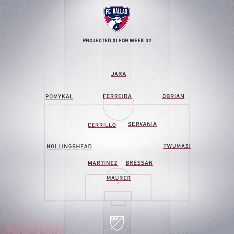DAL projected XI Week 32