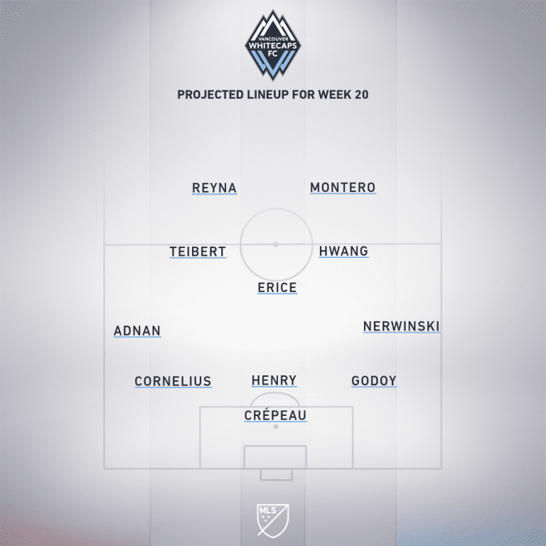 Vancouver Whitecaps FC vs. San Jose Earthquakes | 2019 MLS Match Preview - Project Starting XI
