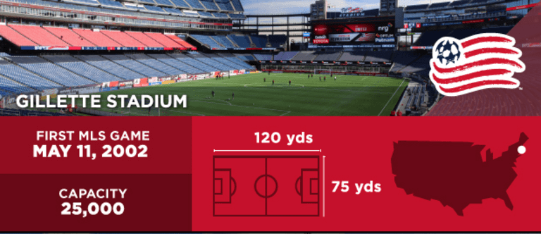 2018 MLS Stadiums: Everything you need to know about every league venue - https://league-mp7static.mlsdigital.net/images/stadium-21.png?cX__kdcerboTvU7Rc_naUbvpiKanZWrW