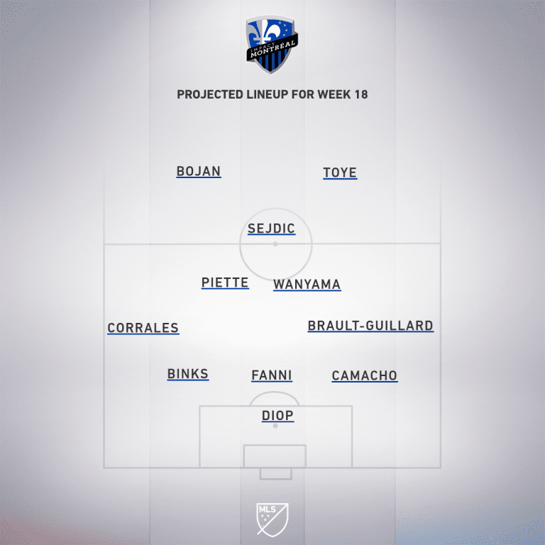 Montreal Impact vs. New England Revolution | 2020 MLS Match Preview - Project Starting XI
