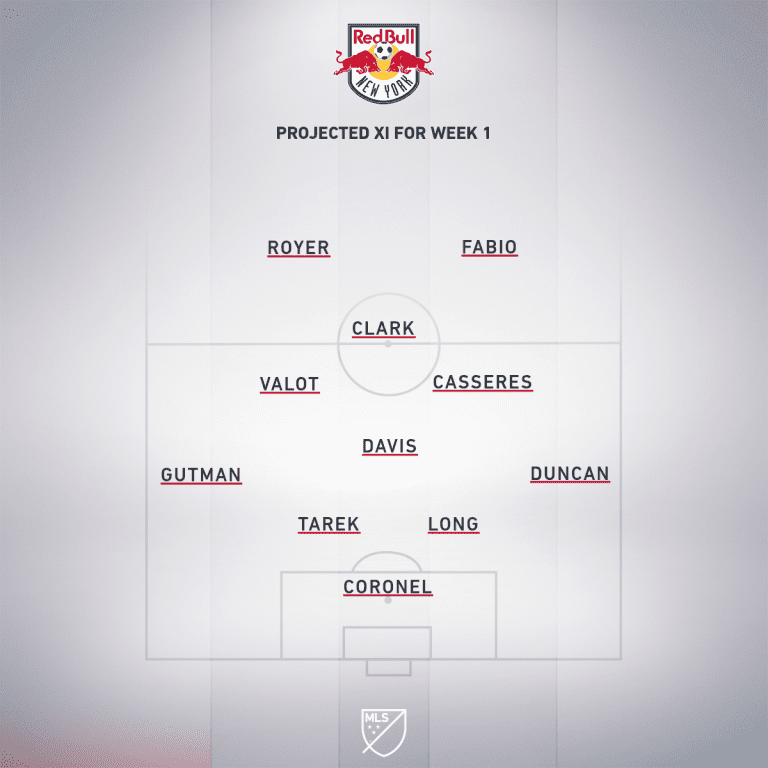 RBNY projected XI - Week 1