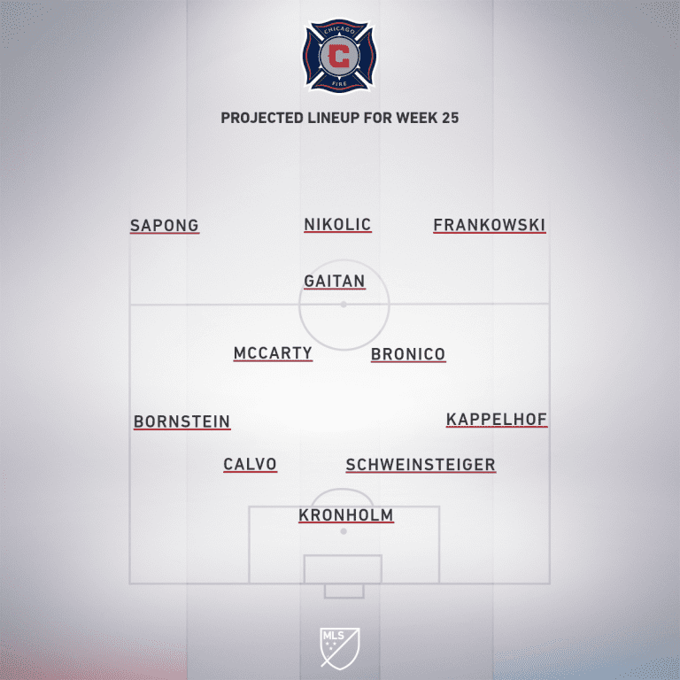 New England Revolution vs. Chicago Fire | 2019 MLS Match Preview - Project Starting XI