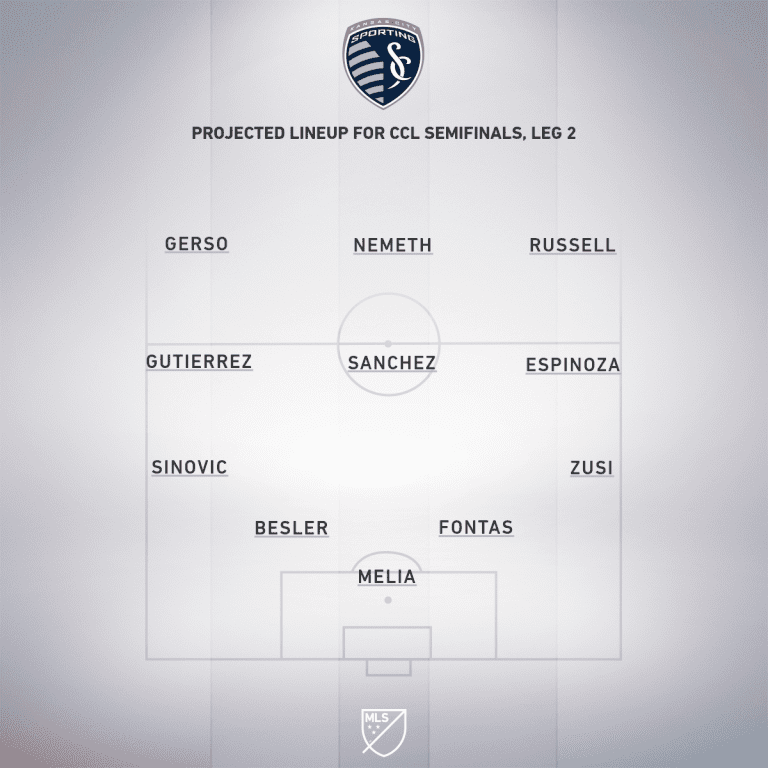 Sporting Kansas City vs. Monterrey | 2019 Concacaf Champions League Preview - Project Starting XI