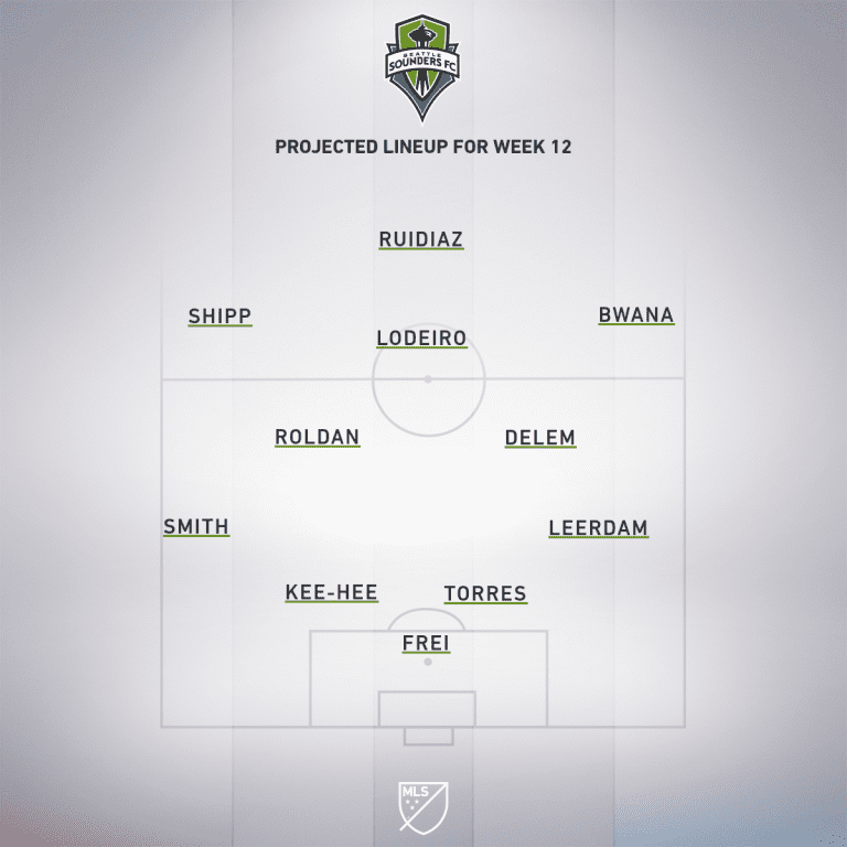 Philadelphia Union vs. Seattle Sounders | 2019 MLS Match Preview - Project Starting XI