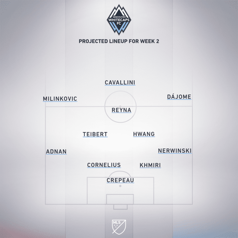 LA Galaxy vs. Vancouver Whitecaps FC | 2020 MLS Match Preview - Project Starting XI