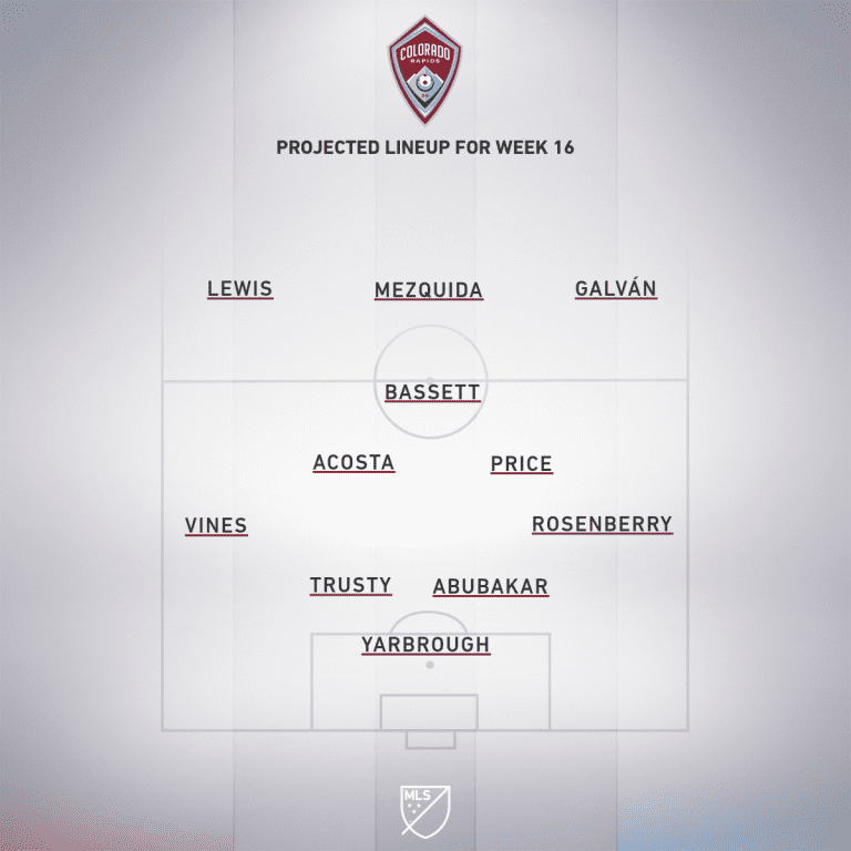 Colorado Rapids vs. LAFC | 2020 MLS Match Preview - Project Starting XI