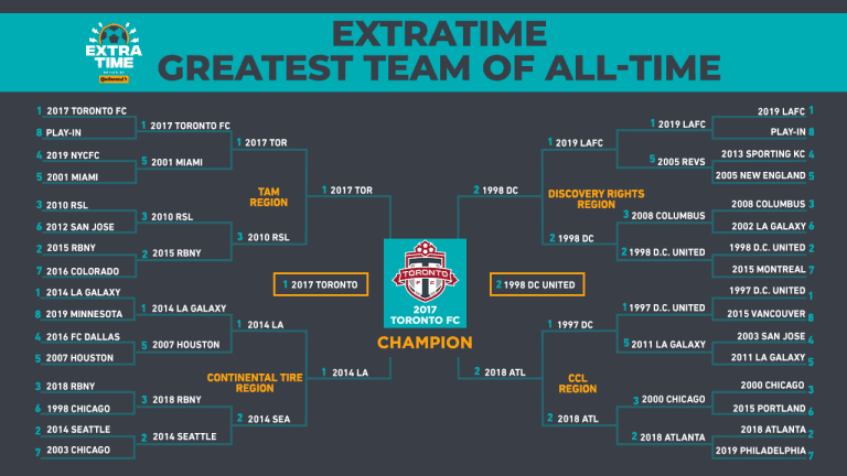 Who's the greatest MLS team of all-time? Extratime poll will help to decide - https://league-mp7static.mlsdigital.net/images/GTOAT_Finals.png