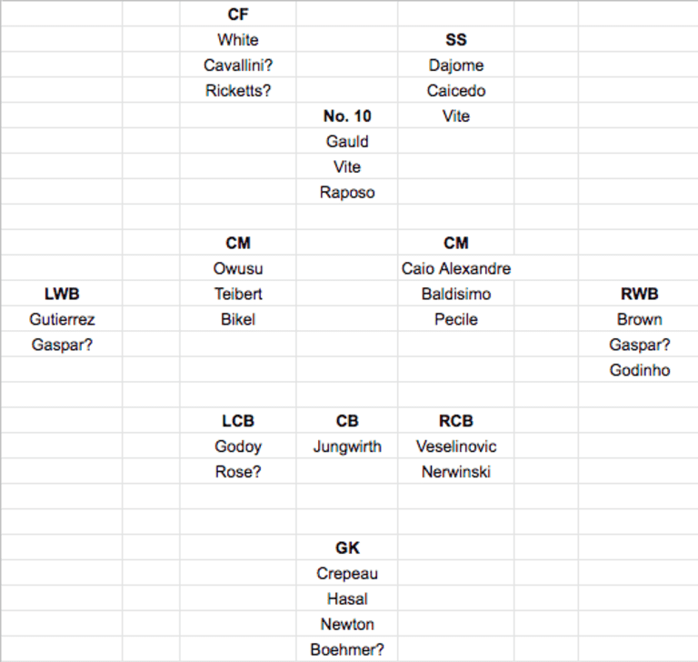 VAN depth chart post roster decisions