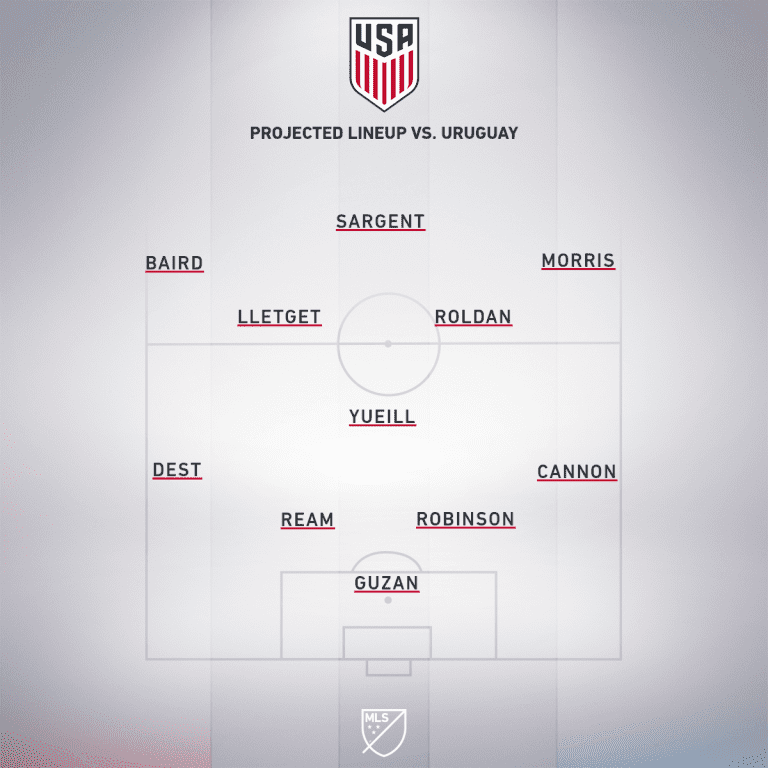 How to watch, stream and follow USA vs. Uruguay | 2019 Friendly Preview - Project Starting XI