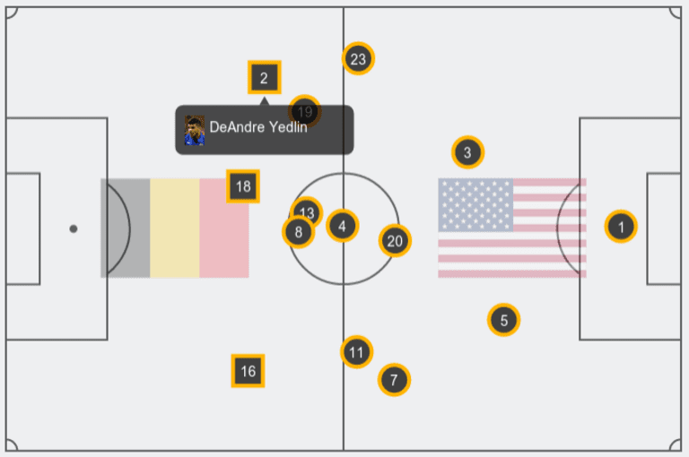 World Cup: USMNT go out with a roar, but "game states" paint the picture | Armchair Analyst -