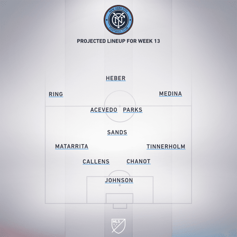 New York City FC vs. Toronto FC | 2020 MLS Match Preview - Project Starting XI