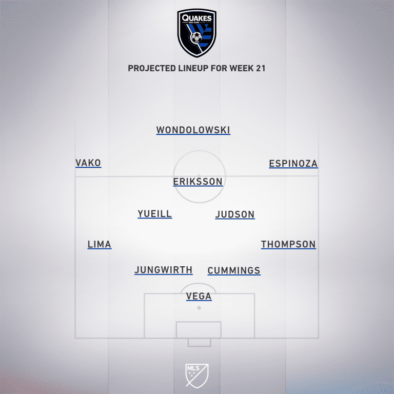 San Jose Earthquakes vs. Colorado Rapids | 2019 MLS Match Preview - Project Starting XI