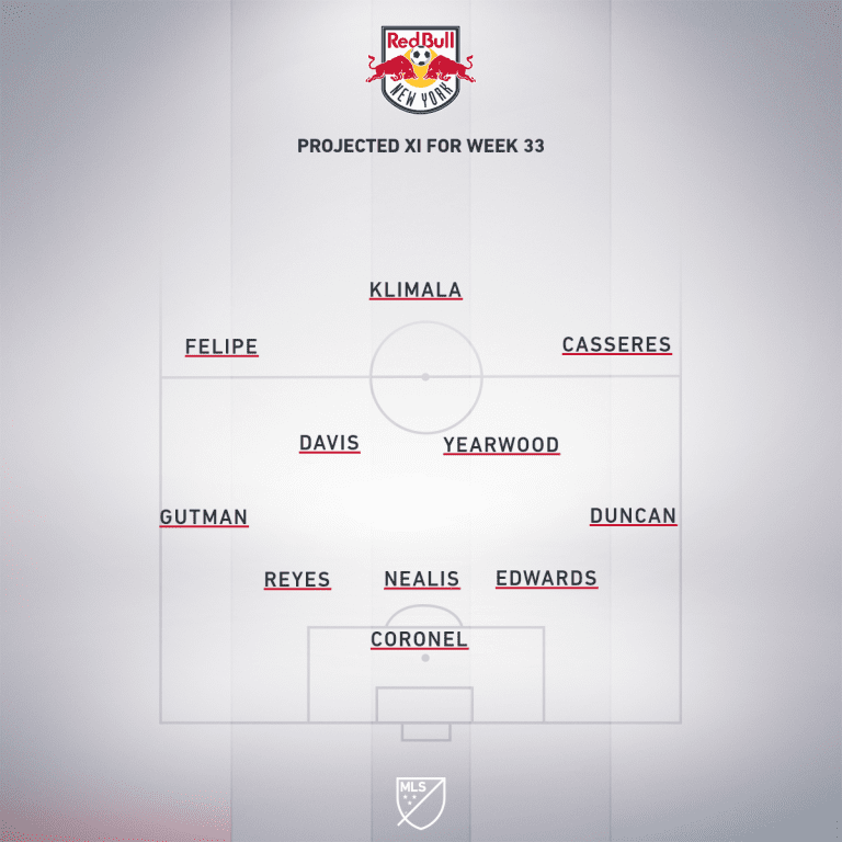RBNY projected XI Week 33