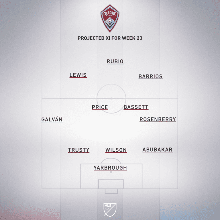 COL projected XI Week 23