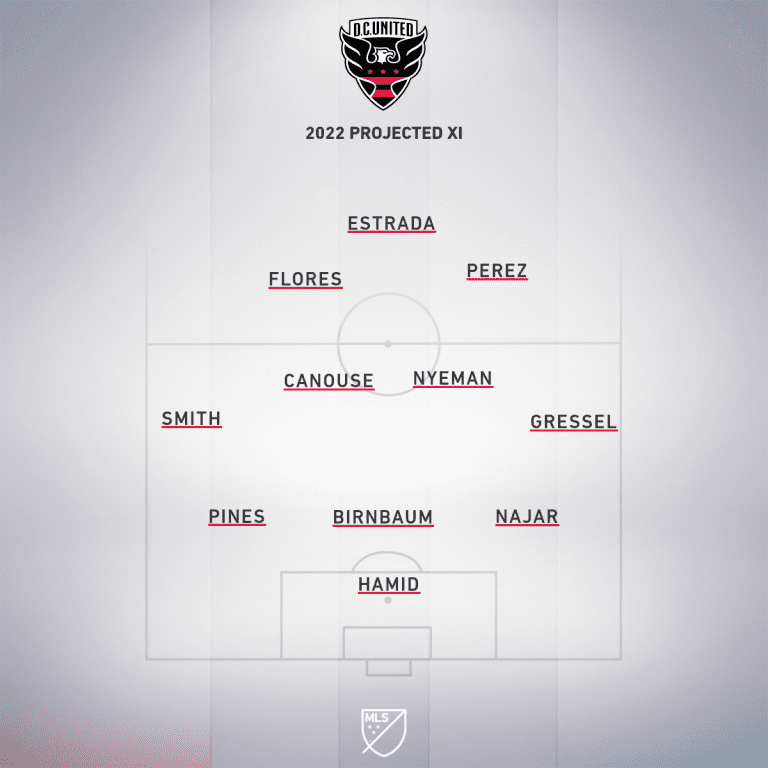 DC United - projected XI 2022
