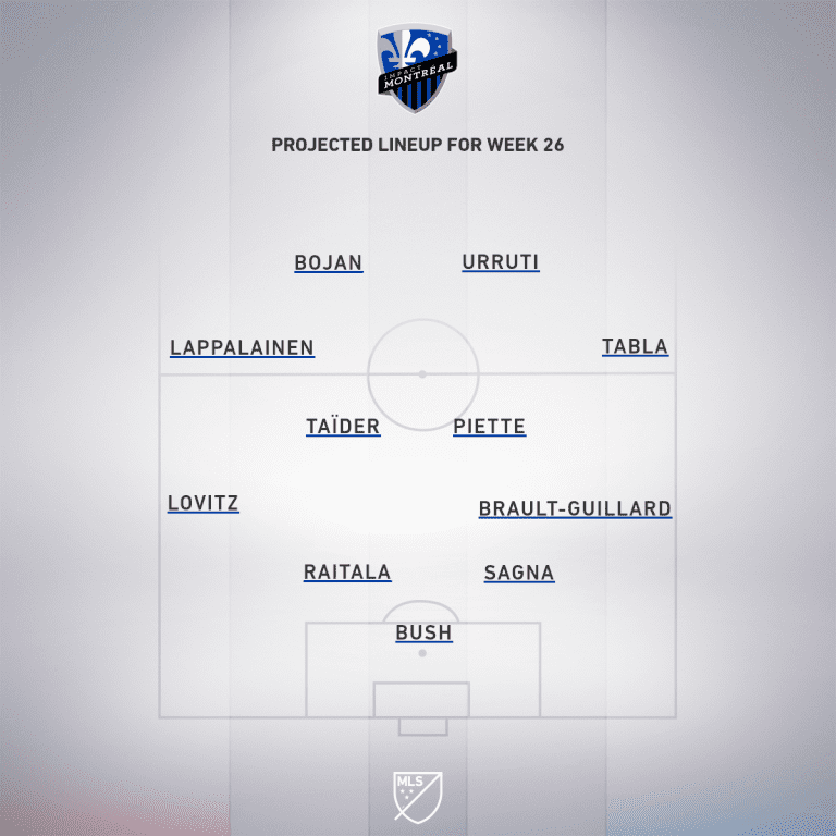 Montreal Impact vs. Vancouver Whitecaps FC | 2019 MLS Match Preview - Project Starting XI