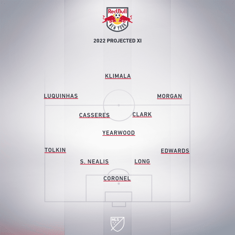 New York Red Bulls - projected XI 2022
