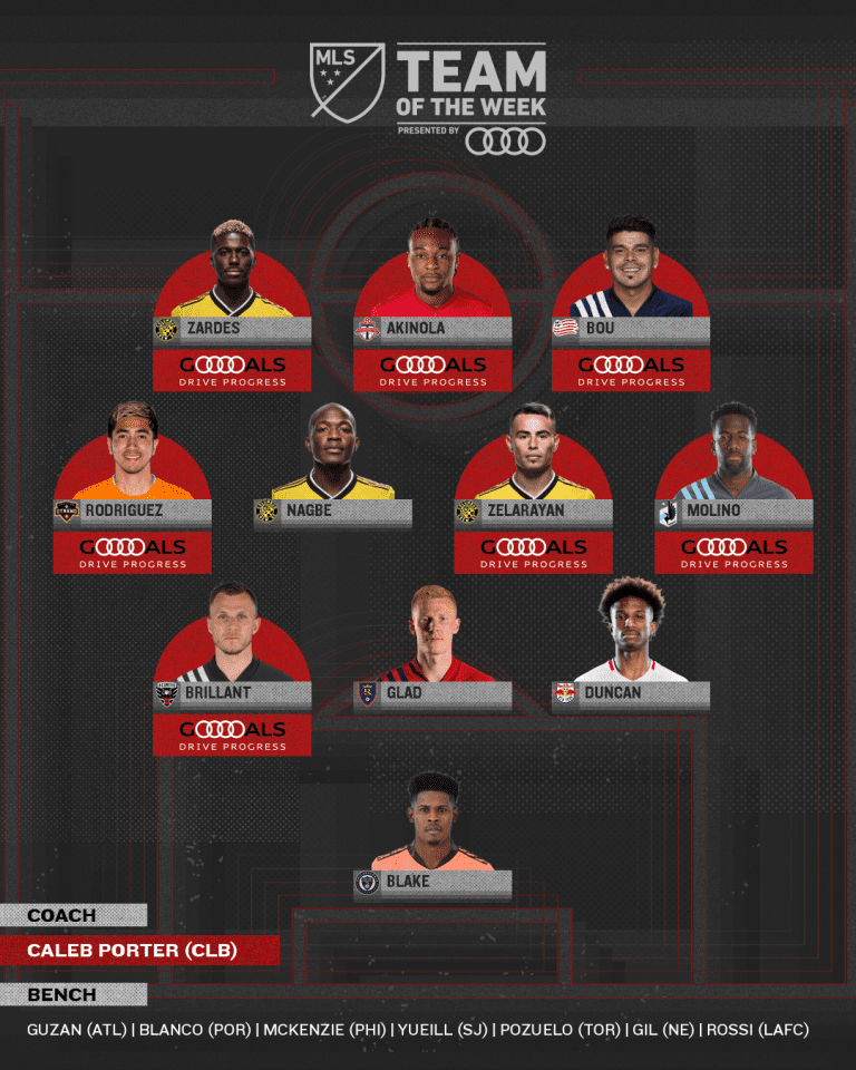 Team of the Week presented by Audi: Columbus Crew get plenty of love in Round 1 - https://league-mp7static.mlsdigital.net/images/totw-tournament-round1.png