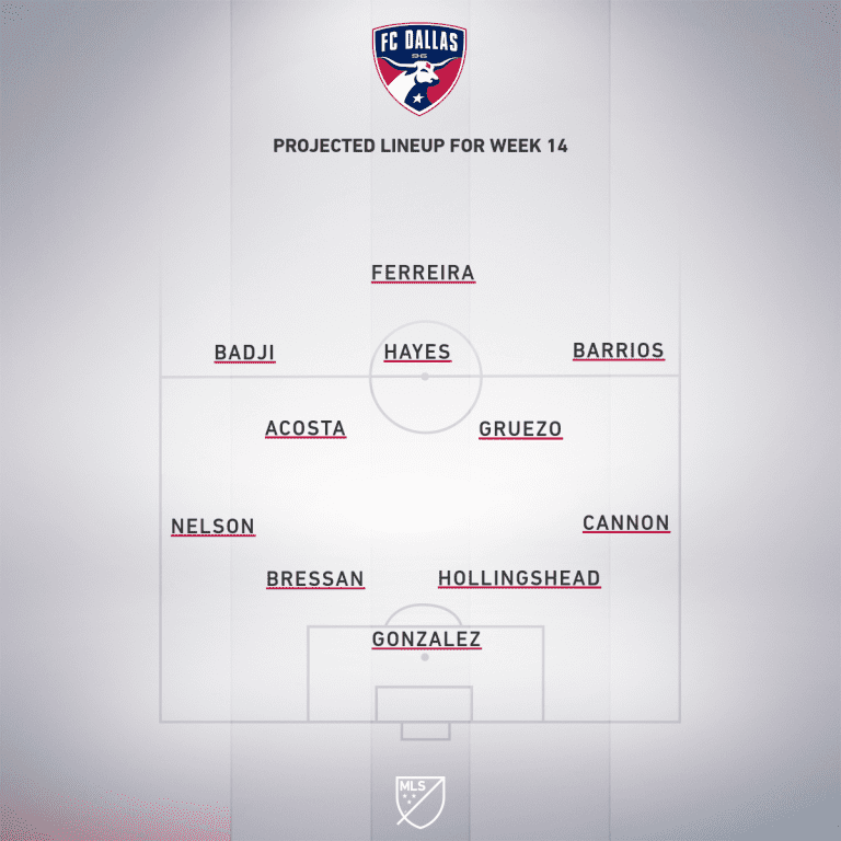 FC Dallas vs. Seattle Sounders FC | 2019 MLS Match Preview - Project Starting XI