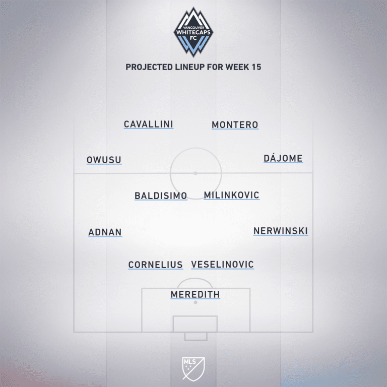 Seattle Sounders vs. Vancouver Whitecaps | 2020 MLS Match Preview - Project Starting XI