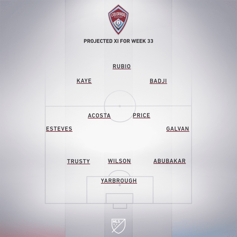 COL projected XI Week 33