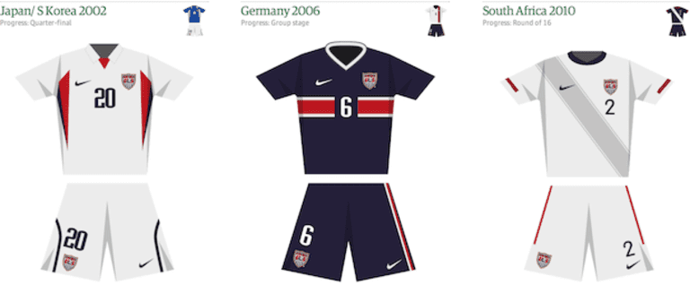 A history of kits – The Guardian's interactive guide from every World Cup | SIDELINE -