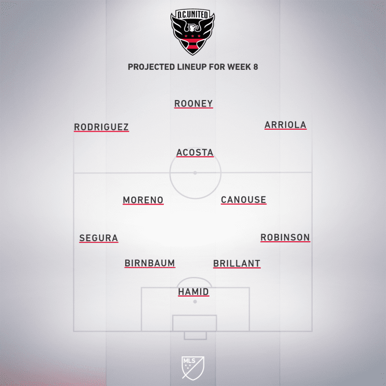 DC United vs. New York City FC | 2019 MLS Match Preview - Project Starting XI