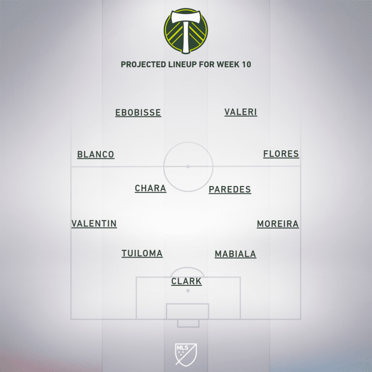 Real Salt Lake vs. Portland Timbers | 2019 MLS Match Preview - Project Starting XI