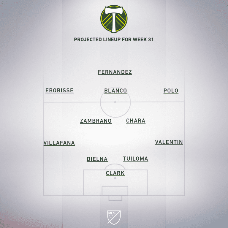 Portland Timbers vs. San Jose Earthquakes | 2019 MLS Match Preview - Project Starting XI