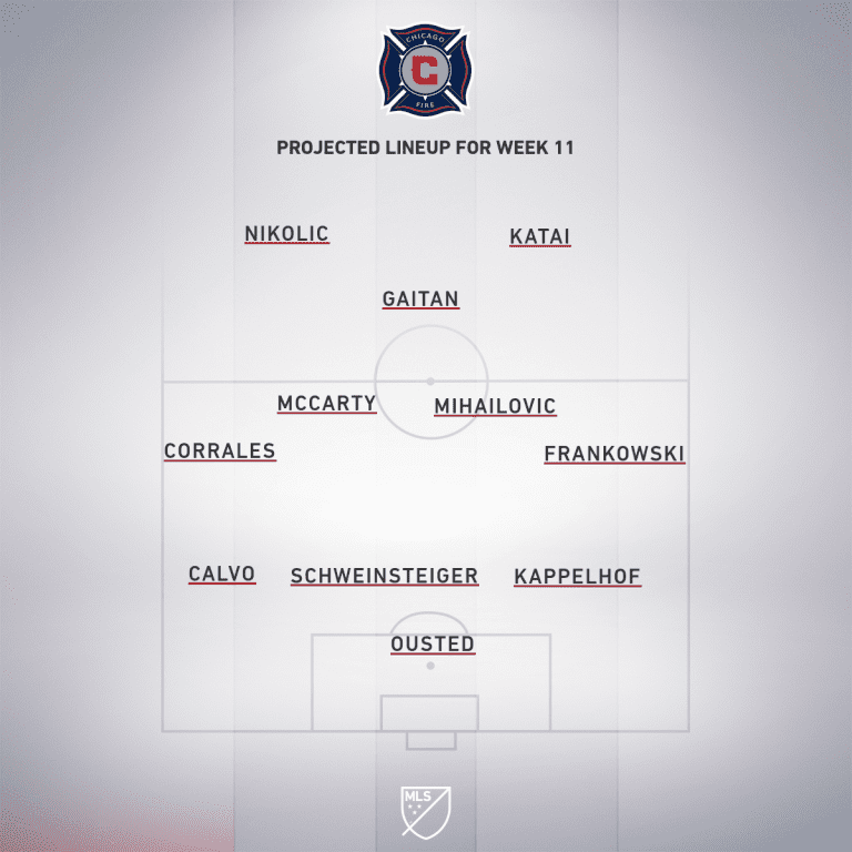 Chicago Fire vs. Minnesota United FC | 2019 MLS Match Preview - Project Starting XI