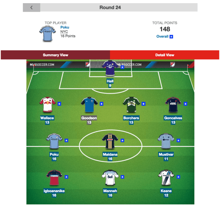 Monday Morning Center Back: Did you hitch your wagon to this week's fantastic four fantasy standouts? - Screen Shot 2015-08-17 at 5.56.48 AM.png