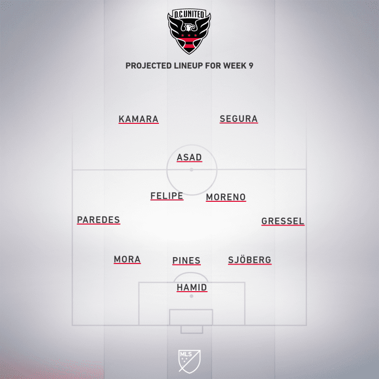 New York Red Bulls vs. DC United | 2020 MLS Match Preview - Project Starting XI