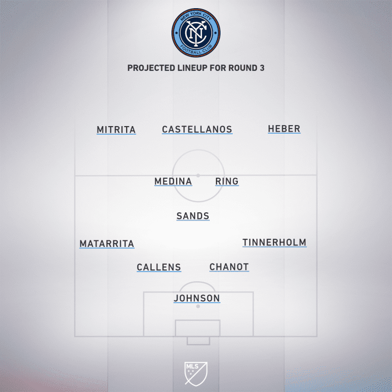Preview: Inter Miami CF vs. NYCFC | MLS is Back Tournament, Group A - Project Starting XI
