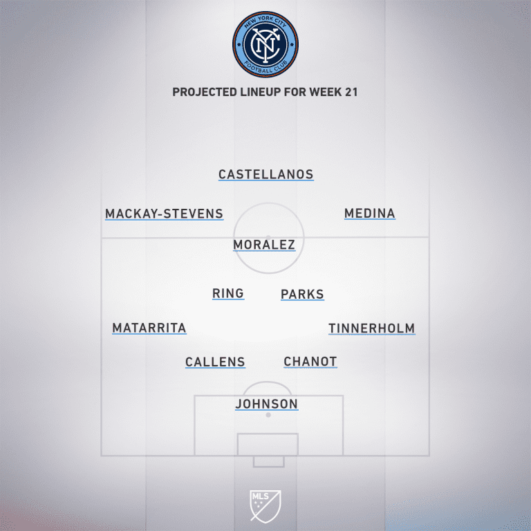 Toronto FC vs. New York City FC | 2020 MLS Match Preview - Project Starting XI