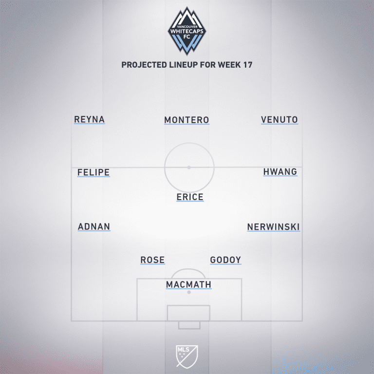Seattle Sounders FC vs. Vancouver Whitecaps FC | 2019 MLS Match Preview - Project Starting XI